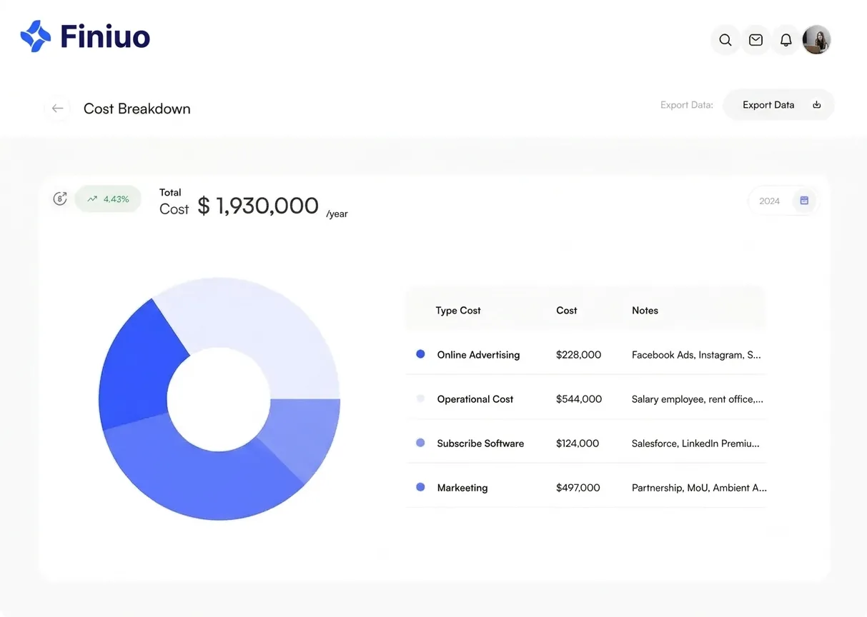 Debt payoff